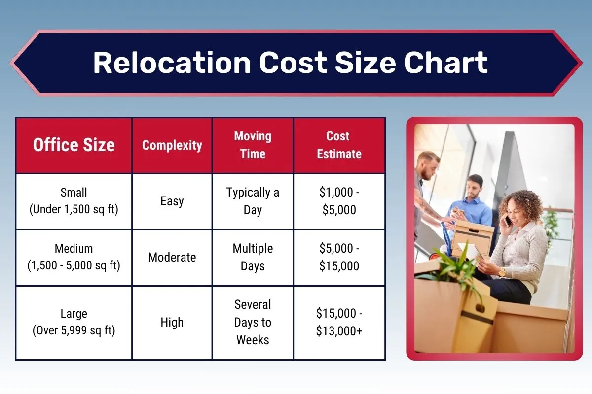 Office Moving Costs in DC, Maryland, and Virginia: What to Expect and How to Budget